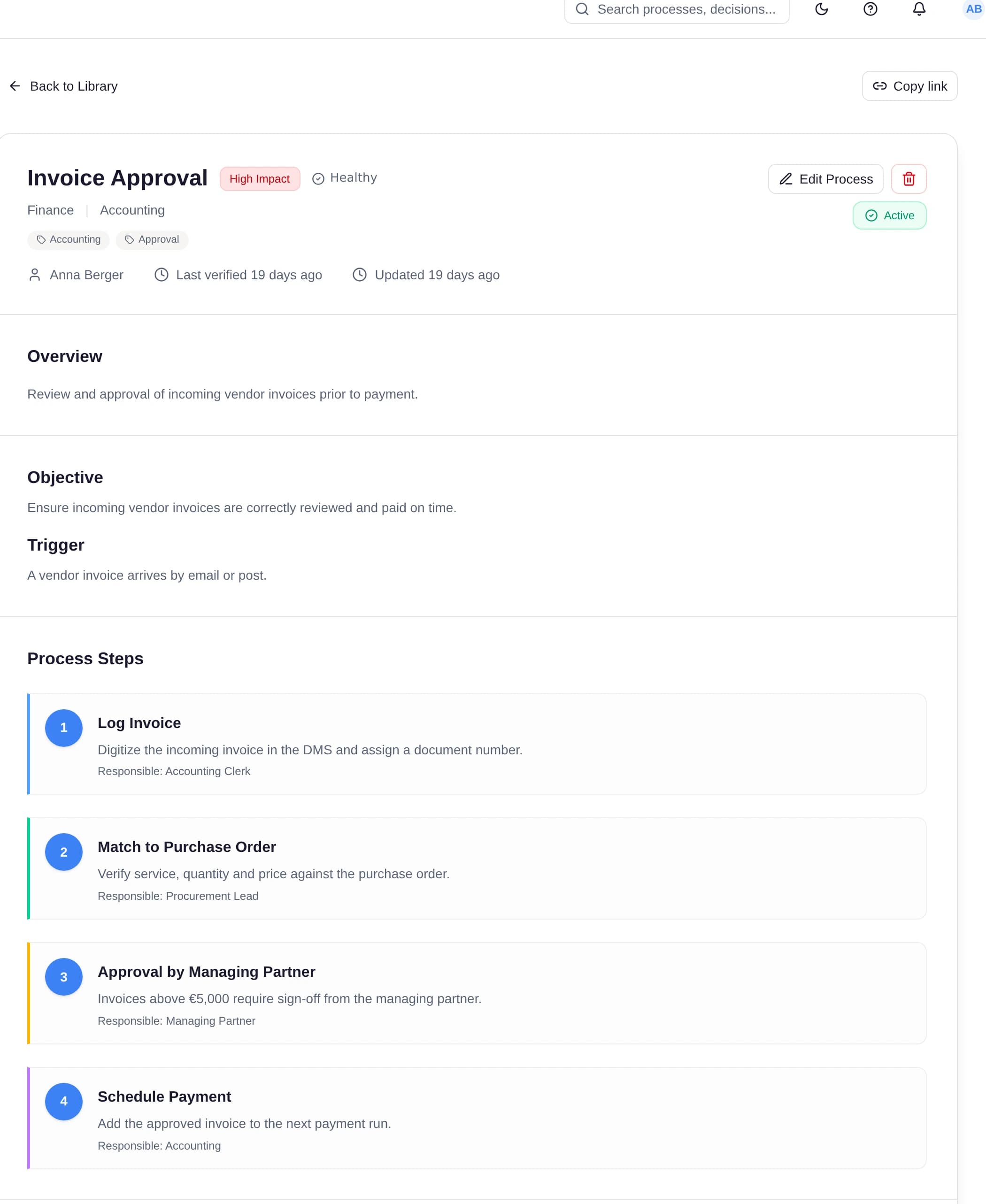 A process card: steps, owners, risks, and verification status in one place.